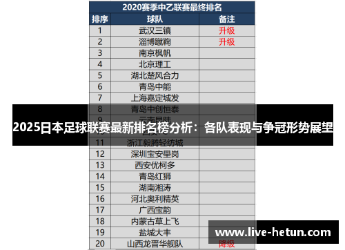 2025日本足球联赛最新排名榜分析：各队表现与争冠形势展望